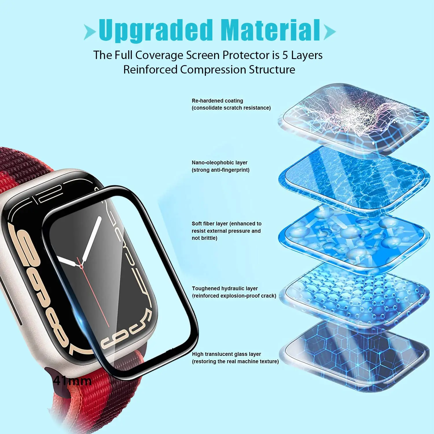 Protecteur d'écran en film tre - Smartwatch Case avis et prix